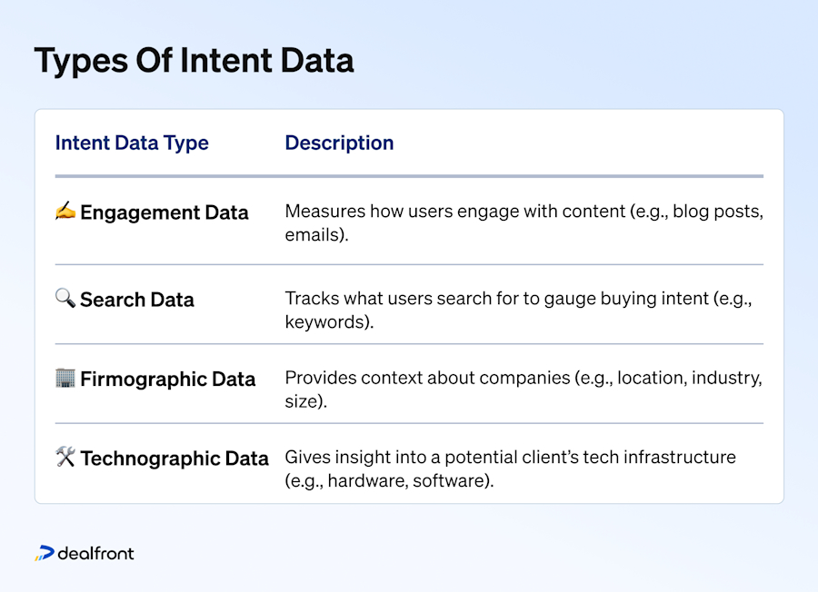 types-intent-data