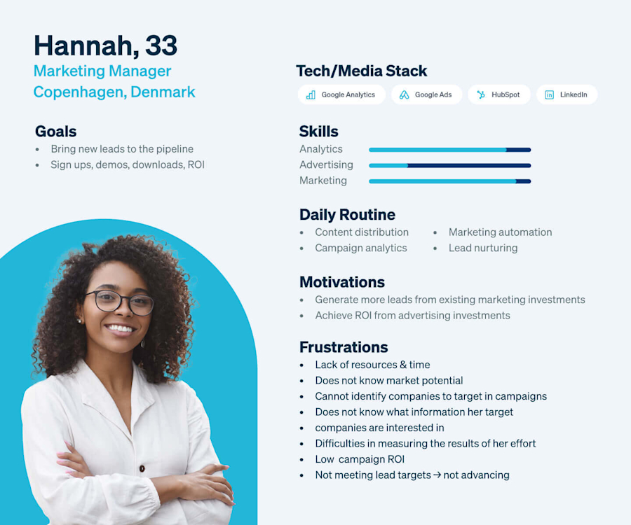 buyer-persona-example-content-strategy-leadfeeder