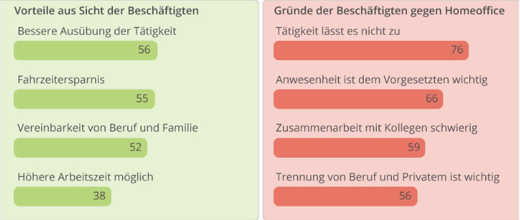 Pro-Contra-Homeoffice.png