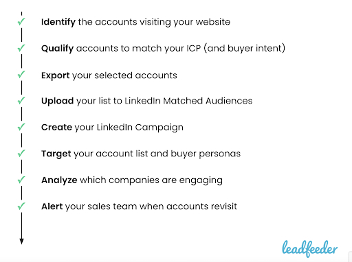 abm-checklist-leadfeeder