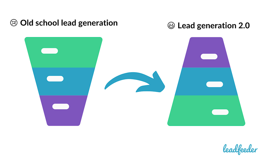 new-lead-generation