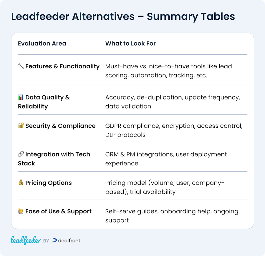 leadfeeder-alternative-evaluation