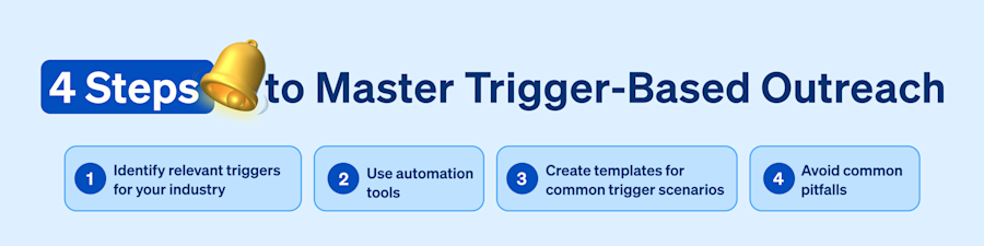 steps-to-master-trigger-based-outreach