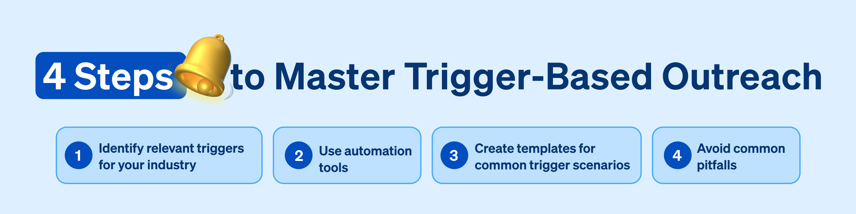 4 steps to master trigger-based outreach