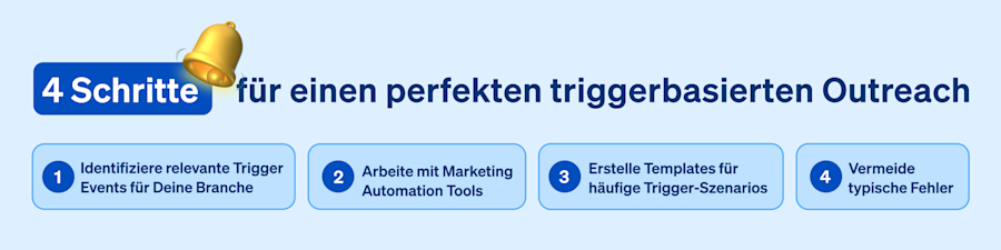 vier-schritte-trigger-basierter-outreach