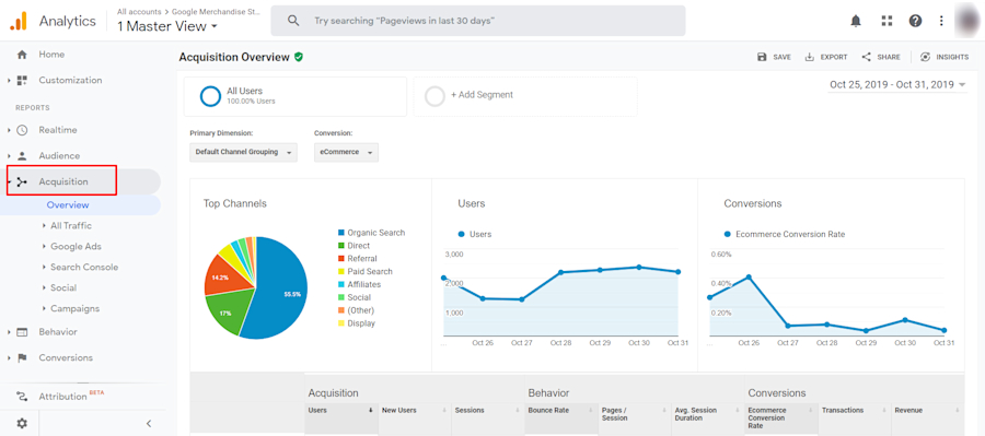 b2b-google-analytics-guide-acquisition