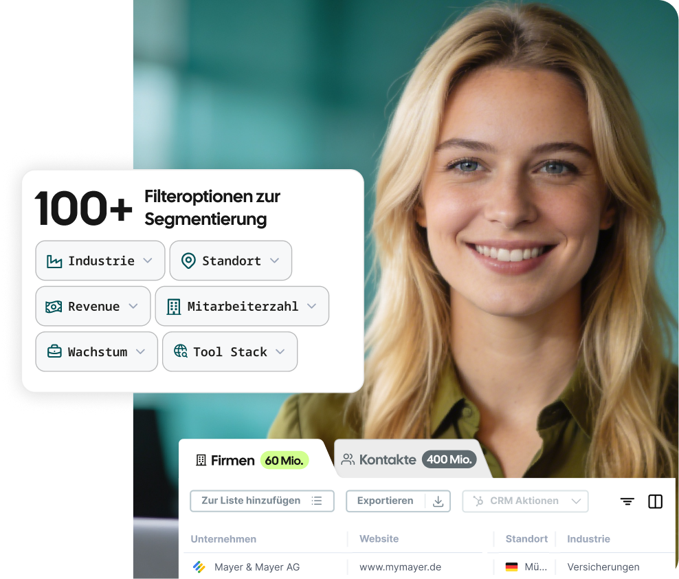 Websitebesucher Identifizierung mit Leadfeeder