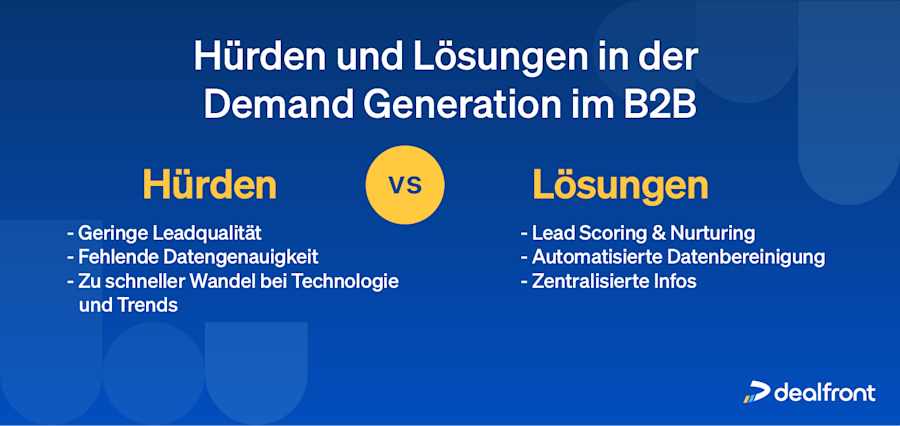 b2b-demand-gen-hürden-lösungen