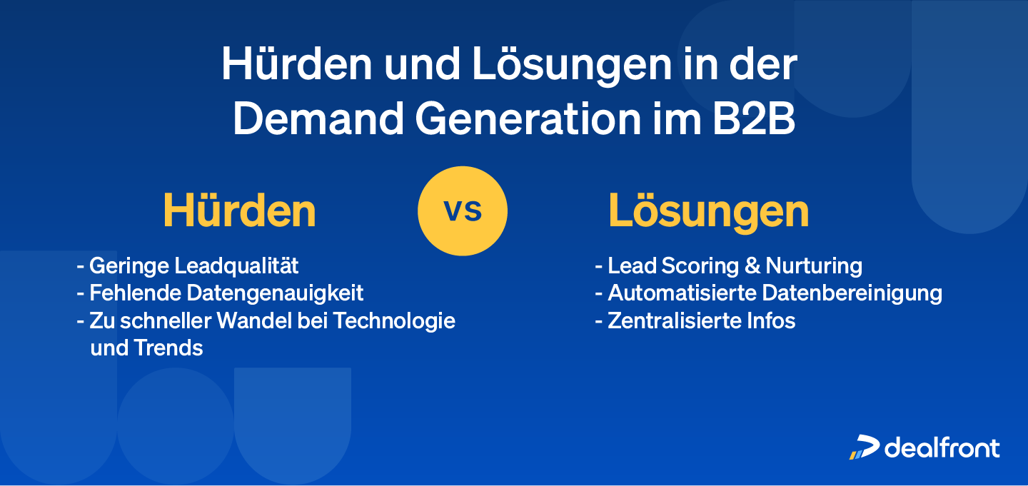 B2B Demand Gen Challenges vs. Solutions