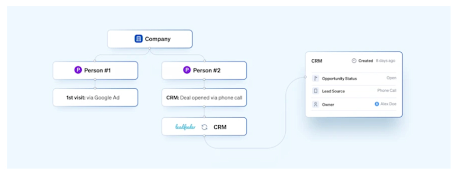 offline-conversations-attribution-google-ads