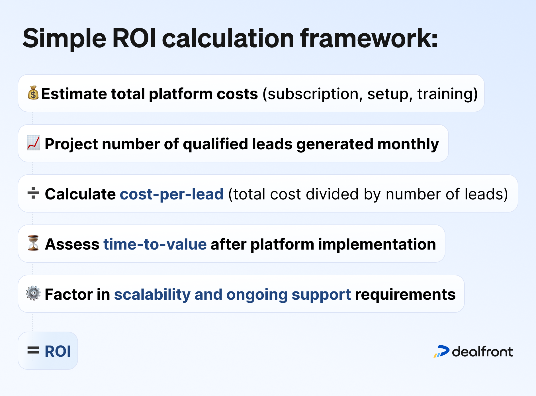 Pag-aaral ng ROI at Epektibong Paggamit ng Gemini bilang Investment sa Freelance Business