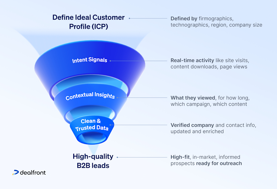 define-ideal-customer-profile