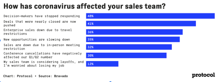 coronavirus-sales-team