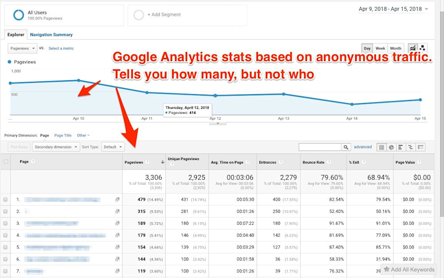 content-audit-google-analytics