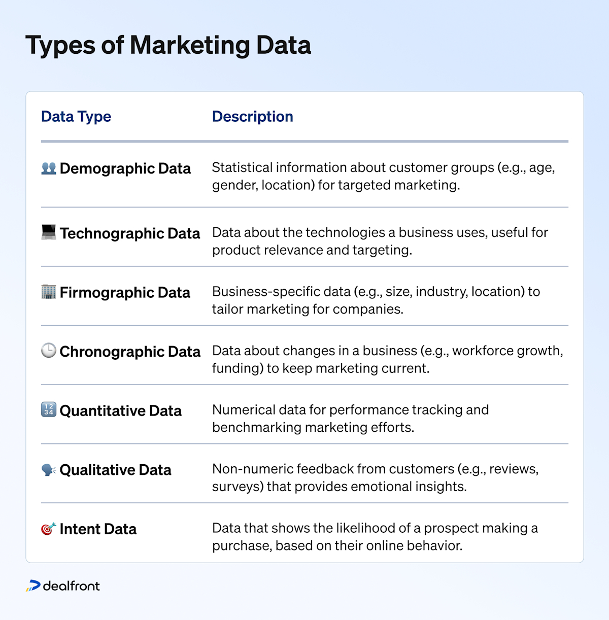 Commercial Data Examples What Is Marketing Data? Types and Benefits Guide