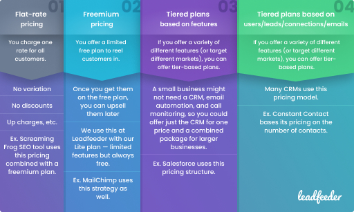 leadfeeder-pricing-strategy-saas