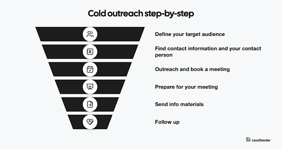 steps-cold-calling