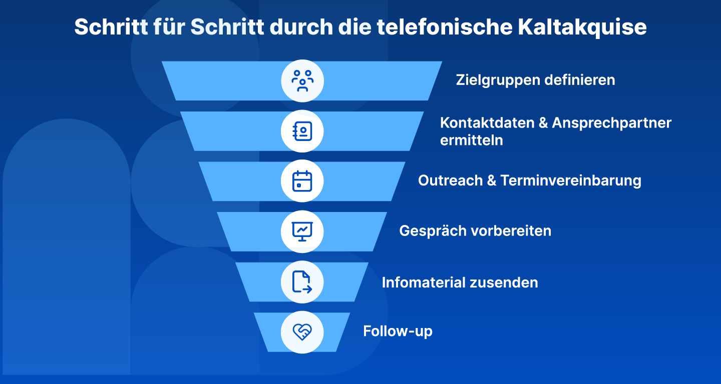 Schritte telefonische Kaltakquise