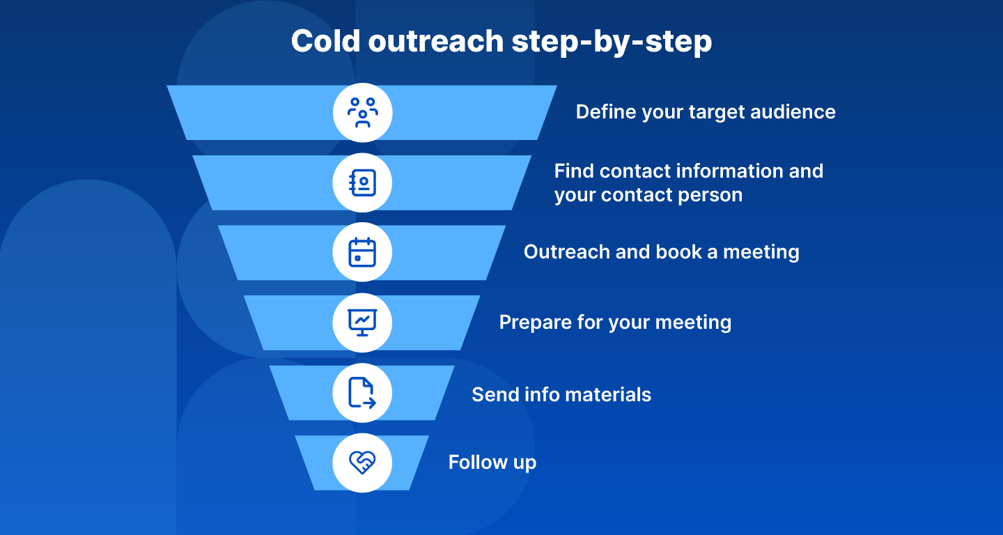 Steps of cold calling