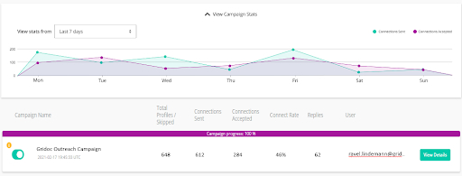 Gridoc-outreach-campaign