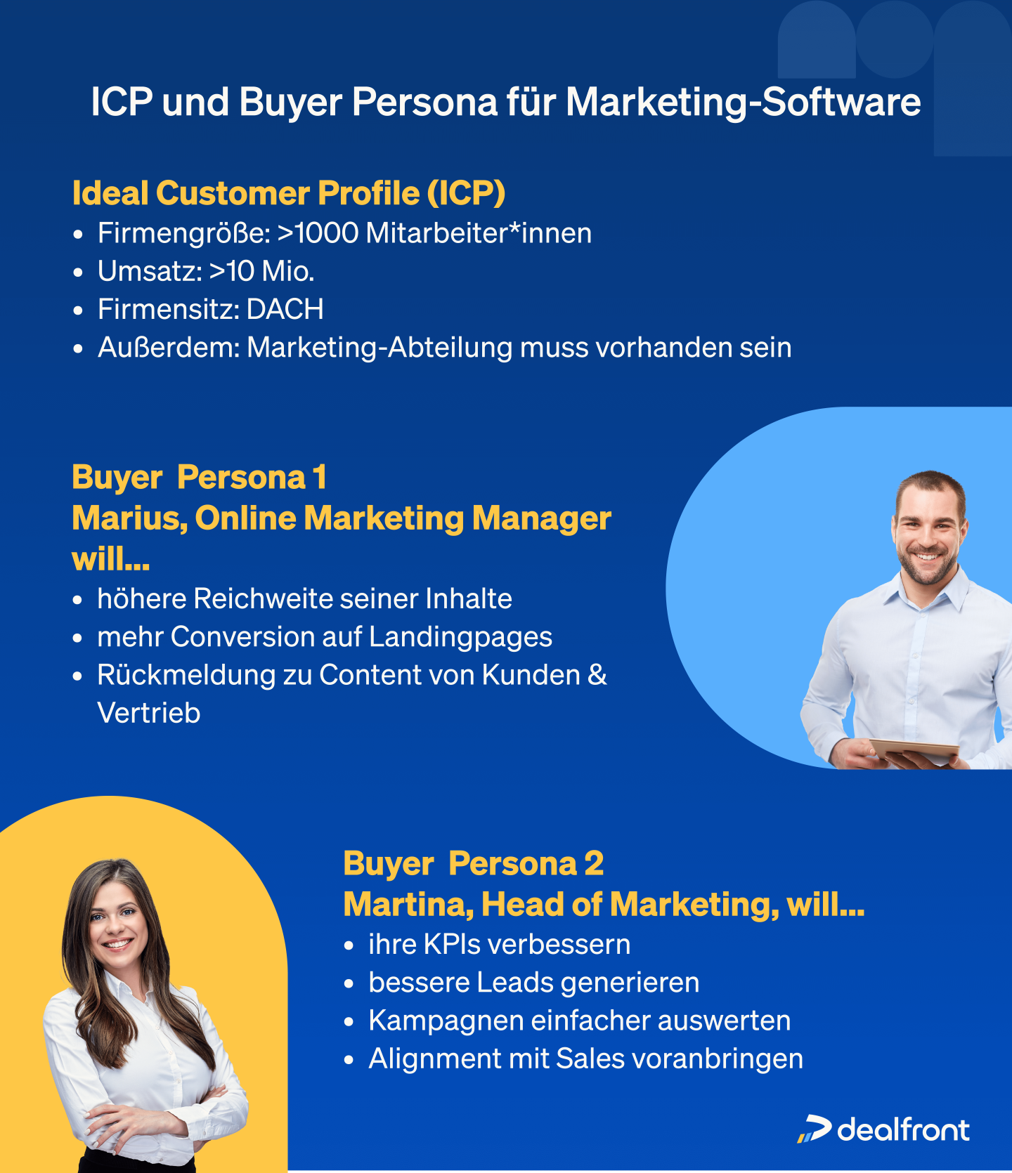 ICP und Buyer Persona Marketing Software Beispiel