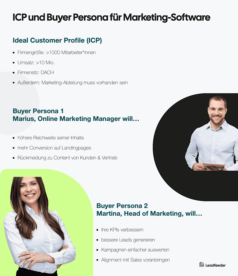 icp-buyer-persona-marketing-software-beispiel