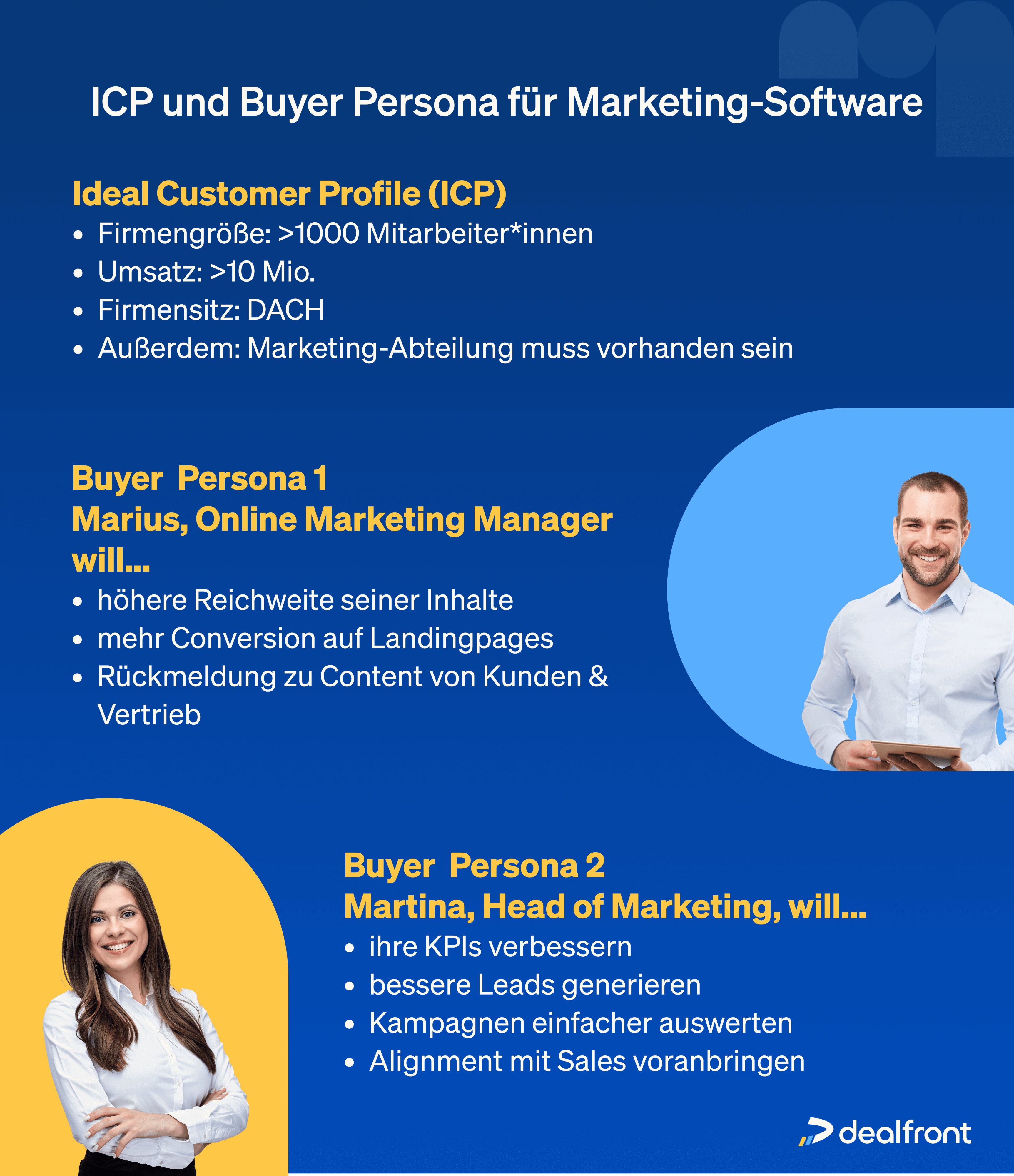 Beispiele ICP und Buyer Personas für Marketing-Software