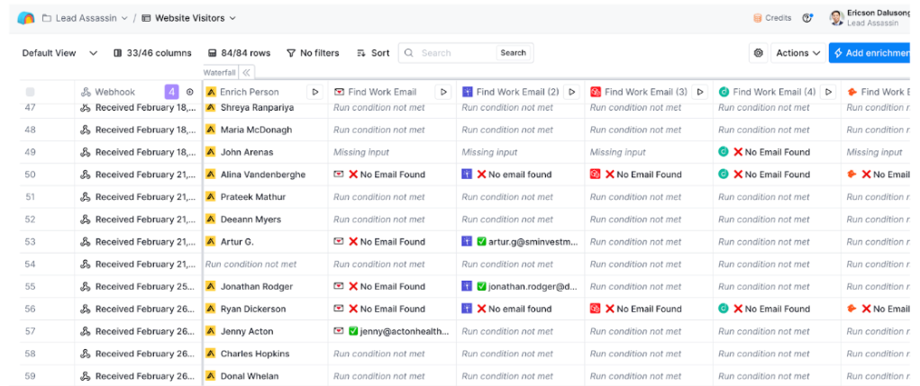 Automating email discovery with email waterfall technique