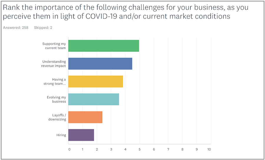 abm-covid19-business-challenges