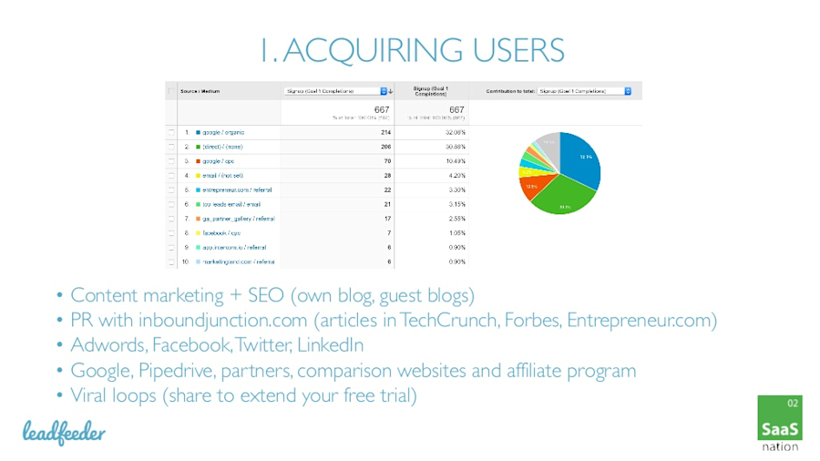 pekka-koskinen-leadfeederfounder-ceo-how-to-reach-150k-mrr-without-salespeople-leadfeeder-case-saas-nation-2017-5-1024