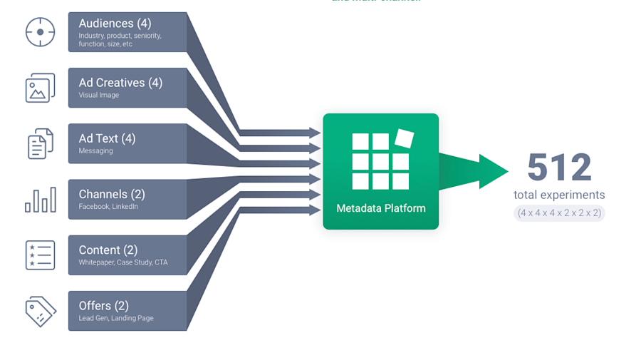 metadata case study2