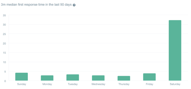 generate-b2b-sales-leads-leadbots-improvement