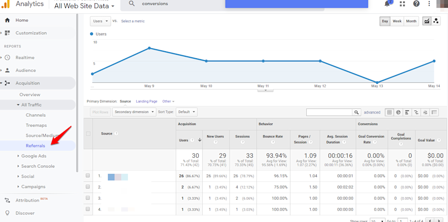 website-visitors-leads-google-analytics