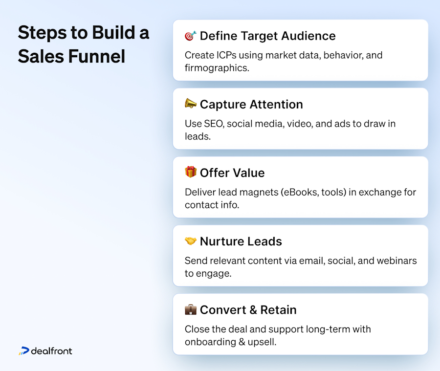 steps-to-build-a-sales-funnel