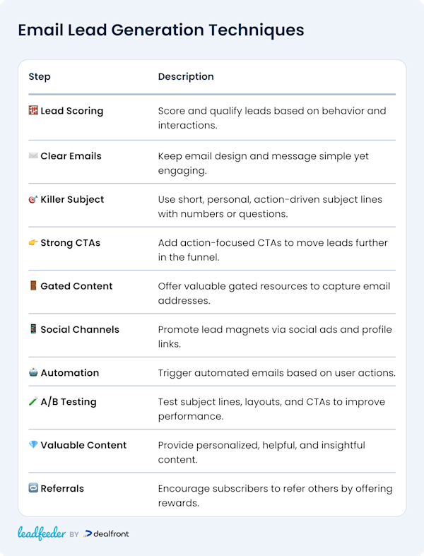 10 Top Email Lead Generation Techniques for 2026