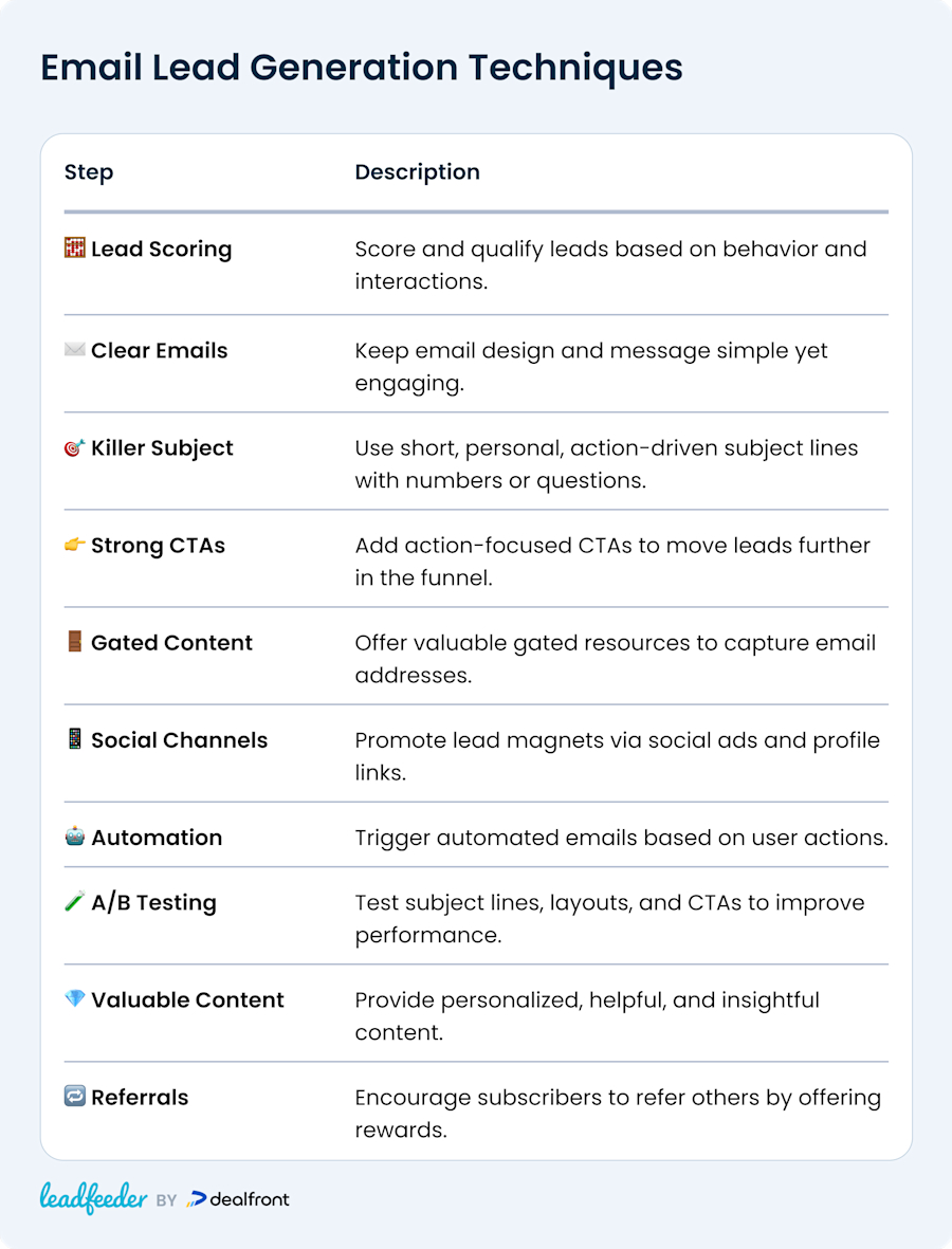 email-lead-generation-techniques