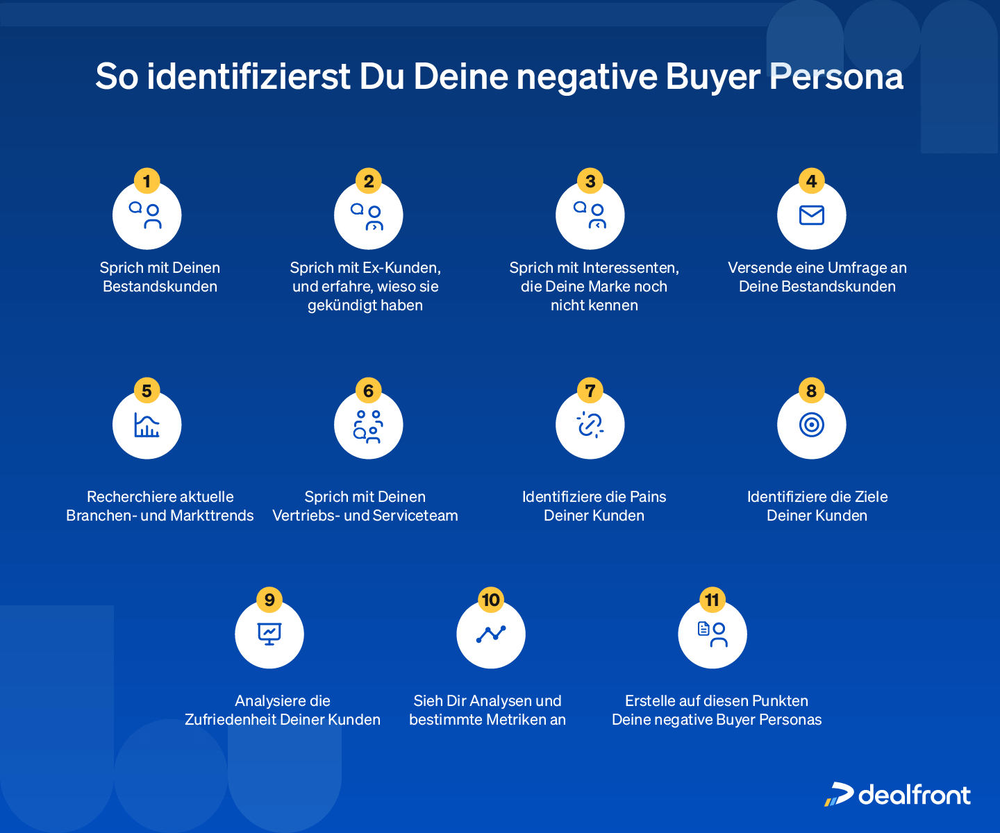 identifizierung-negative-buyer-persona