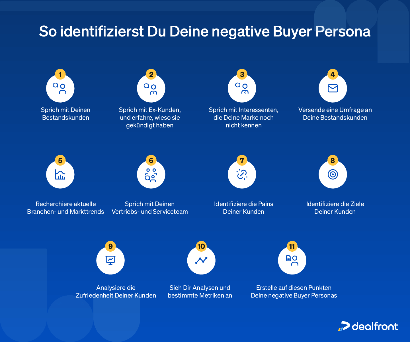 11 Tipps zum Identifizieren einer negativen Buyer Persona