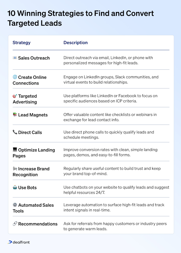 Targeted Leads: 10 Strategies to Find Your Customers