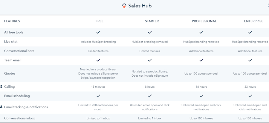 hubspot-saleshub-features