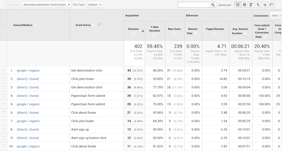 how-to-convert-website-visitors-into-customers-15