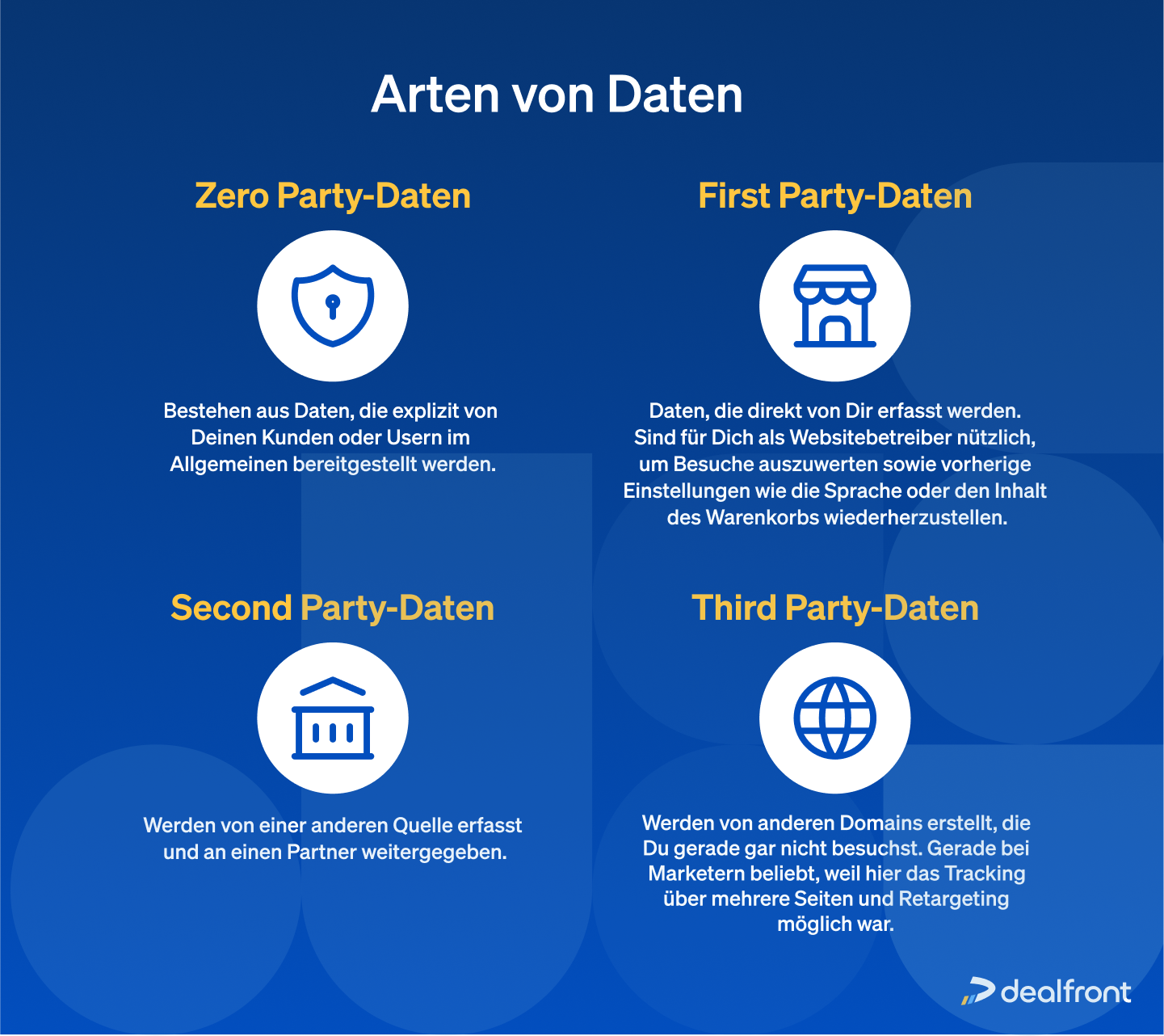 Types of data