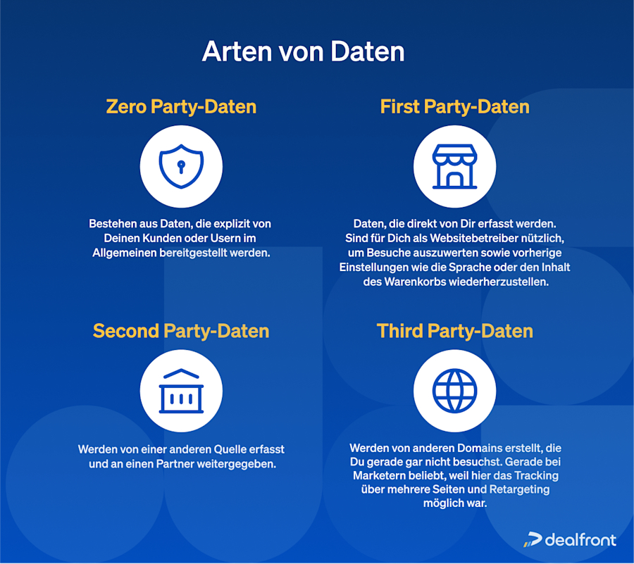 arten-von-daten