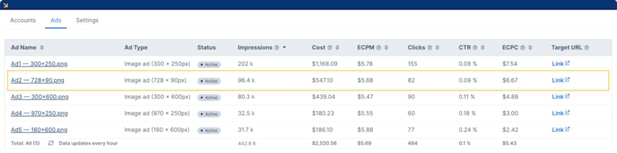 anzeigenaufruf-in-promote