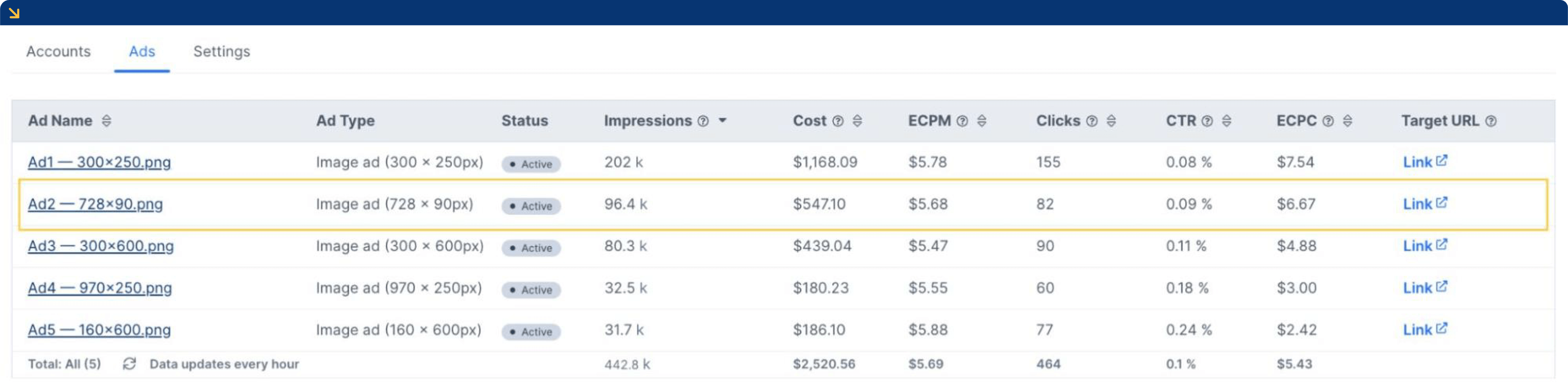 Ad Ansicht in Promote