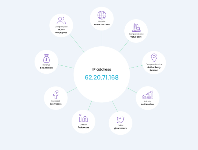 b2b-ip-targeting-address-data-graphic