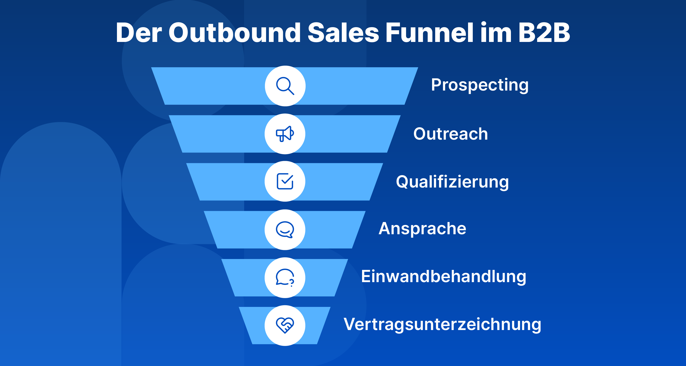 B2B Outbound Sales Funnel