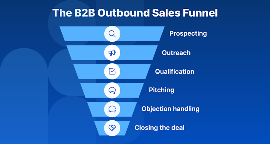 b2b-outbound-sales-funnel