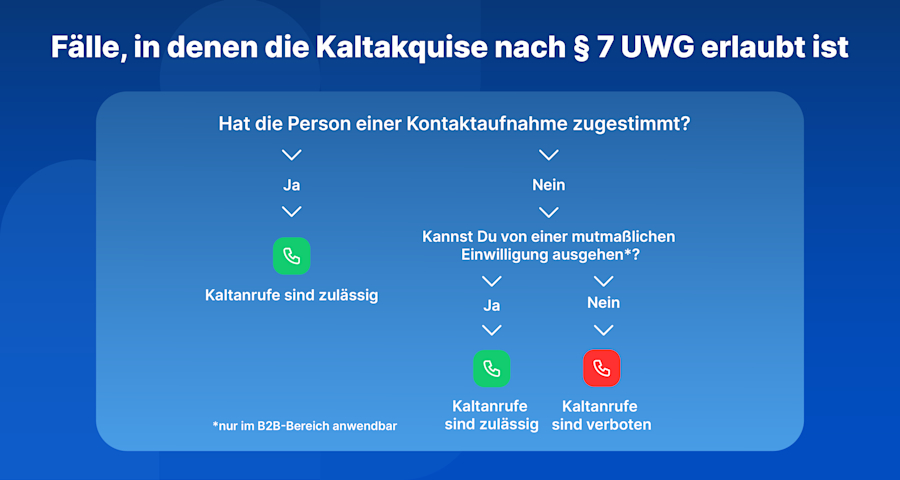 wann-kaltakquise-erlaubt-ist