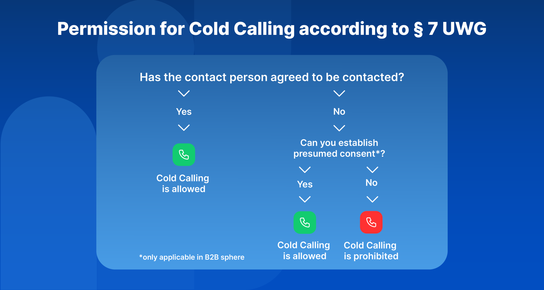 when-cold-calling-is-allowed